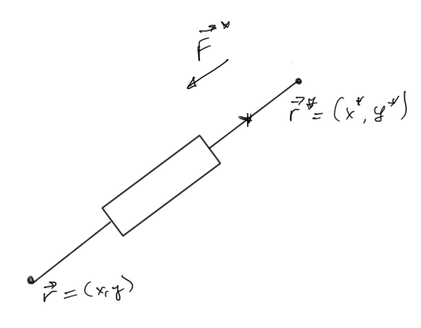 fig 5.  Strut force diagram