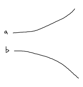fig. 1.  Adiabatic (non-degenerate) perturbation