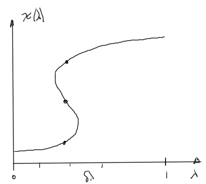 lecture12Fig4