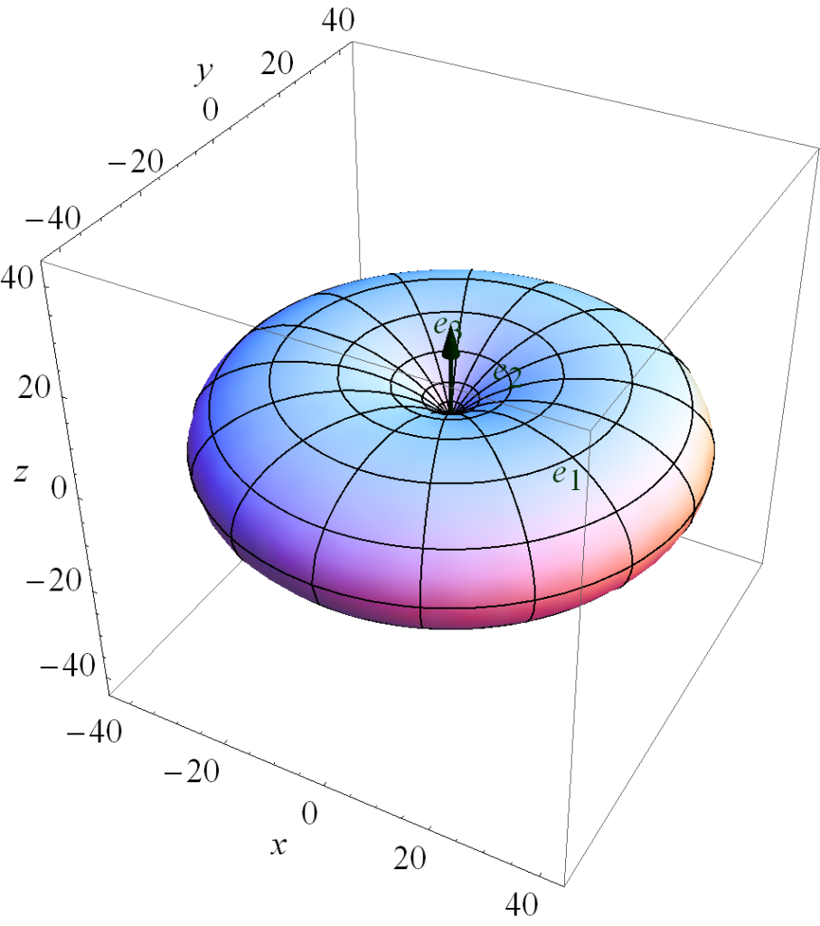 Peeter Joot's Blog » Antenna Array Design With Chebychev Polynomials