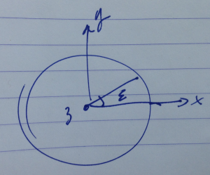 fig 3(b). Rotation about z-axis.