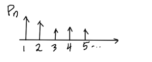 fig. 1.  A decreasing probability distribution