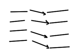 fig. 6. Adiabatic transitions.