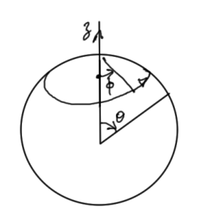 fig. 2.  Spherical coordinate convention.