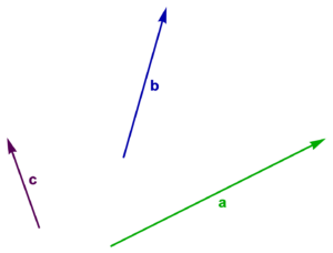 Figure 1.1 (a): Three vectors
