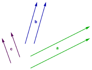 Figure 1.1 (b): Example translations of three vectors.