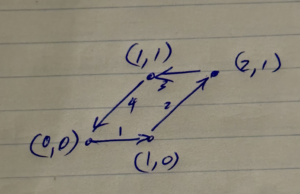 fig. 1. Parallelogram with unit area.